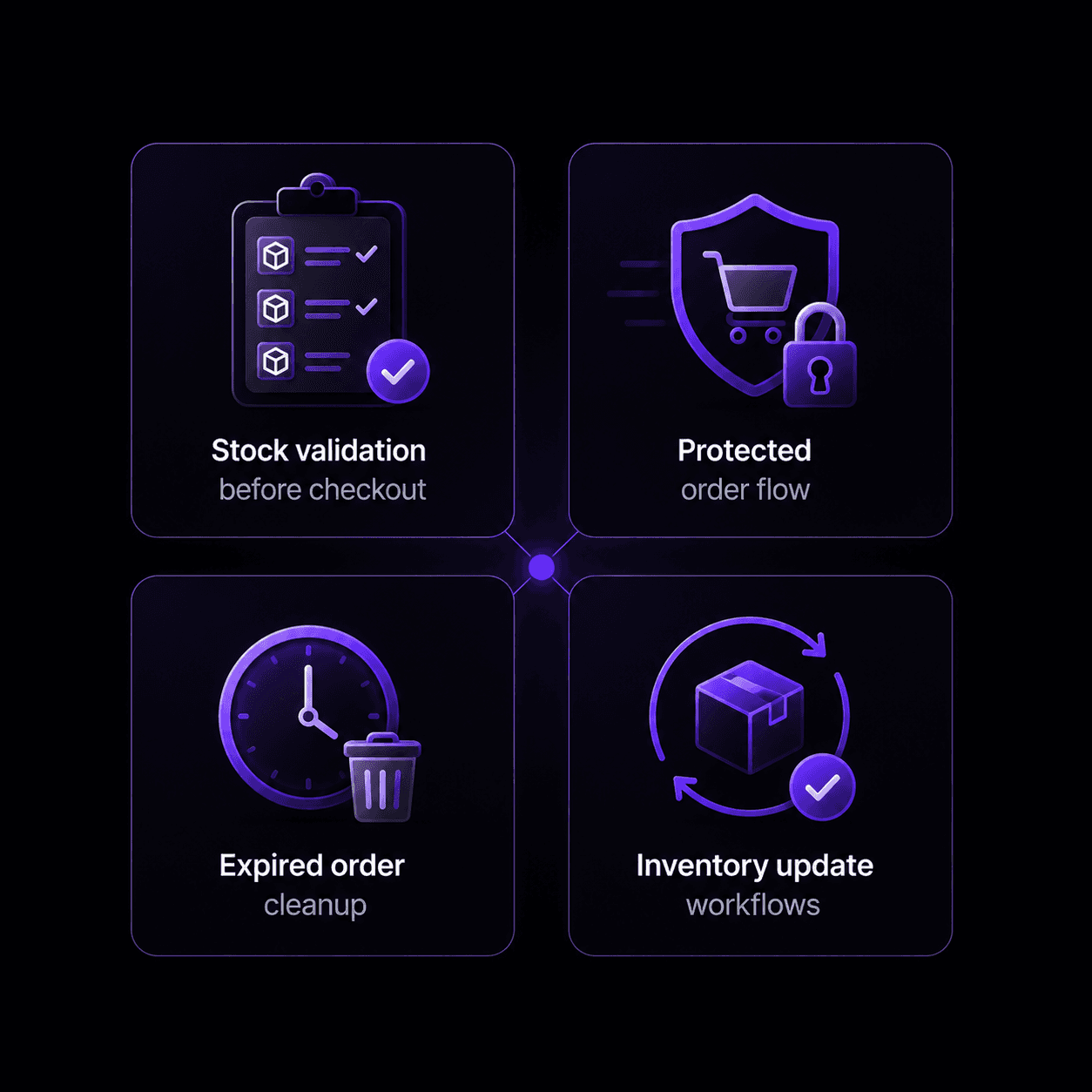 Modern Web Commerce inventory protection flow